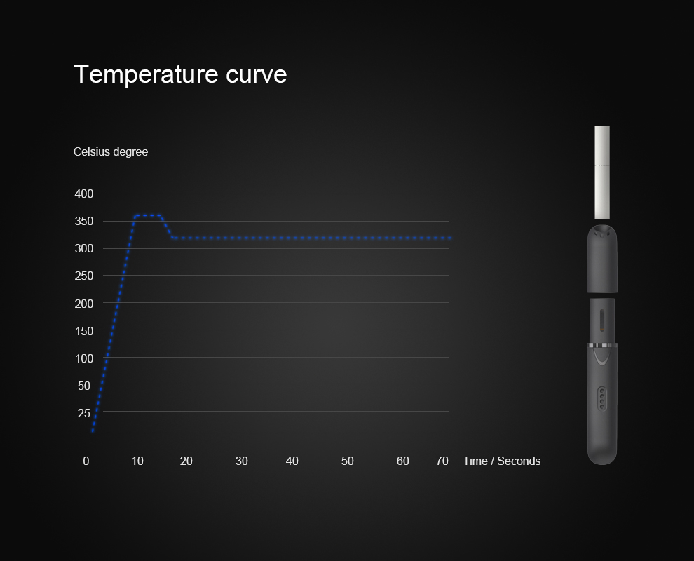 what are iqos heat sticks