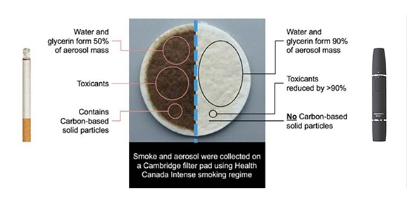 An Open-Minded Look At heatde tobacco New Tobacco Product 